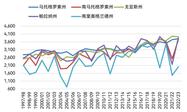 关键生长期 南美天气能否支撑美豆走强