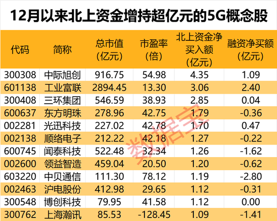 操纵证券市场罪，“大V”叶飞被判三年！涉及6G，工信部重要会议召开，北上资金潜伏12只概念股