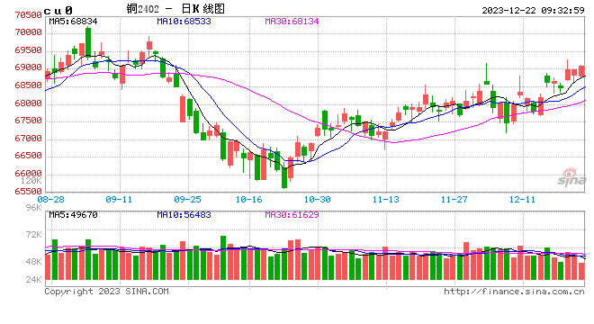 光大期货：12月22日有色金属日报