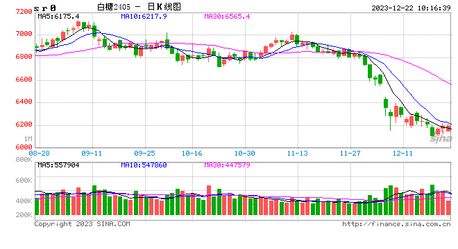 光大期货：12月22日软商品日报