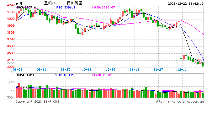 光大期货：12月22日农产品日报