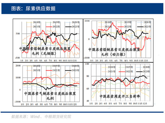 中粮期货：尿素刚需尚可，交投为何依旧清淡？