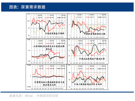 中粮期货：尿素刚需尚可，交投为何依旧清淡？