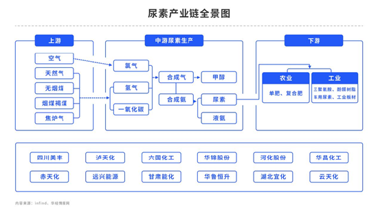 中粮期货：尿素刚需尚可，交投为何依旧清淡？