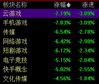 网游管理办法征求意见，港股A股游戏股闪崩，腾讯控股、网易重挫