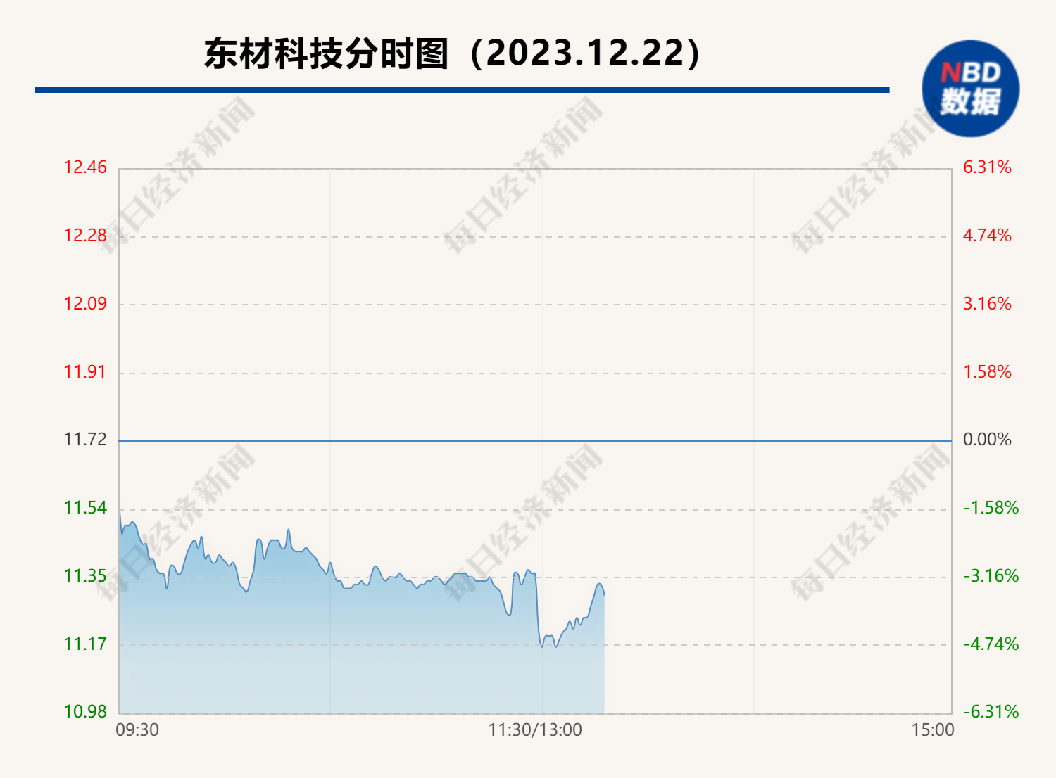 东材科技子公司厂房今日上午发生火情 该子公司去年净利润5786.77万元