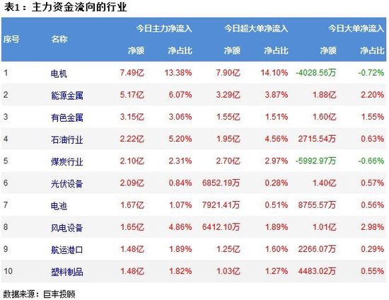 两市窄幅波动 321主力资金外流