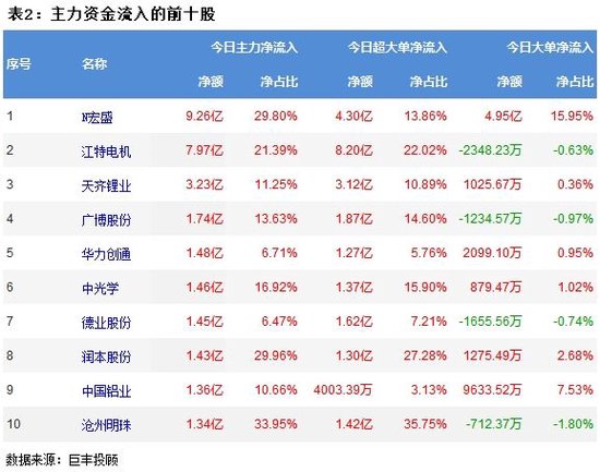 两市窄幅波动 321主力资金外流