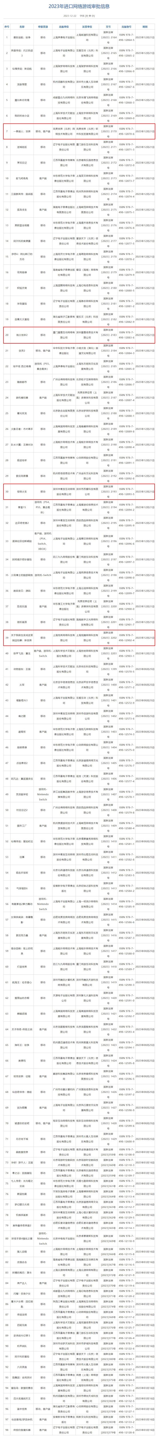国家新闻出版署公布新一批进口游戏版号 40款游戏获批