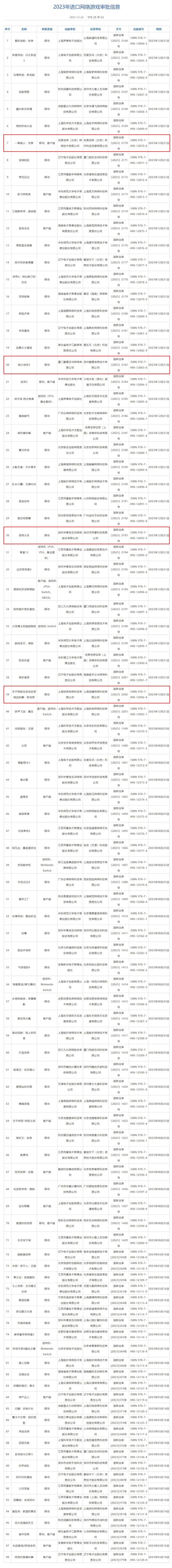 国家新闻出版署公布新一批进口游戏版号 40款游戏获批