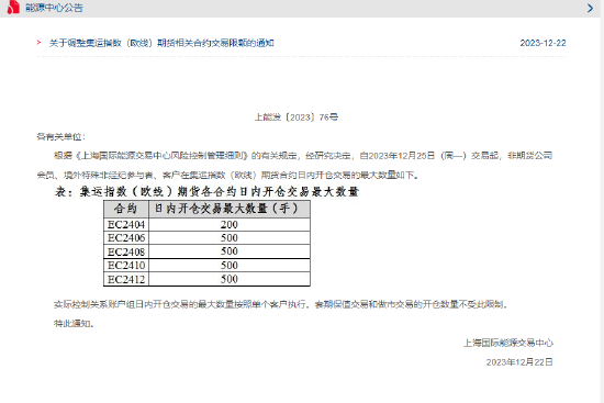 上期能源调整集运指数（欧线）期货相关合约交易限额