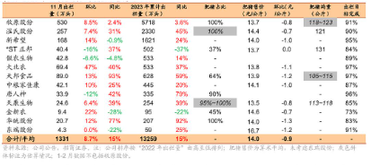 猪肉股异动走强，畜牧养殖ETF（516670）涨0.43%终结8连跌，机构：周期拐点或在明年显现