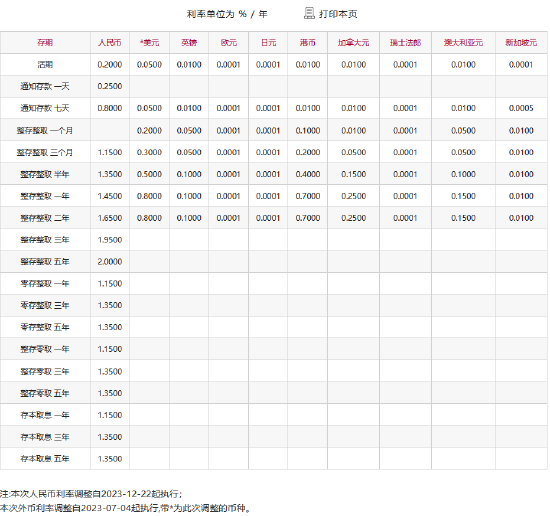 招商银行宣布下调人民币存款利率