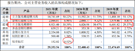 富耐克IPO再次撤回背后:被指为上市凑指标?中原证券执业质量问题遭监管点名