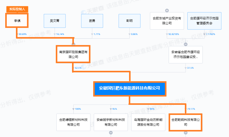 国轩高科、永太科技合同纠纷争议点：为何一定要用关联方代为采购？