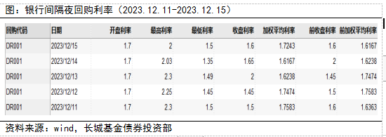 长城固收：短期同业存单或现配置价值