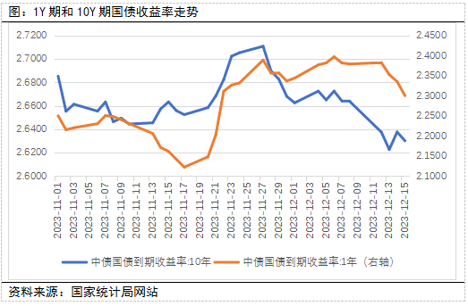 长城固收：短期同业存单或现配置价值