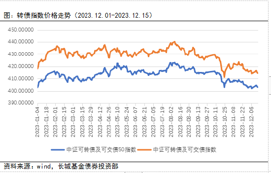 长城固收：短期同业存单或现配置价值