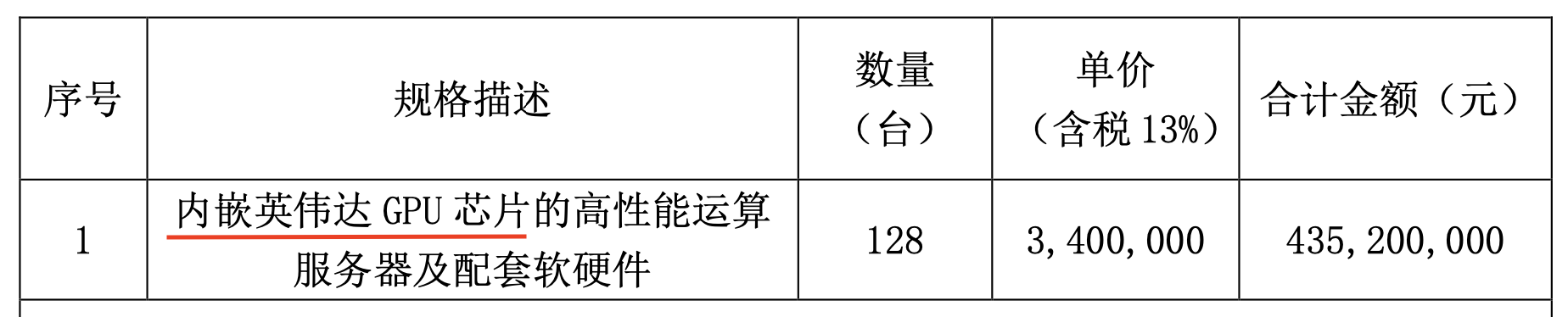 奥雅股份购算力服务器收关注函 自身回款能力、流动性或承压