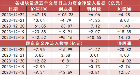 电力设备板块净流入近21亿元居首 龙虎榜机构抢筹多股