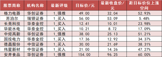 电力设备板块净流入近21亿元居首 龙虎榜机构抢筹多股