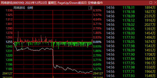 游戏股大跌，政策影响多大？多家A股公司紧急回应，专家最新解读！