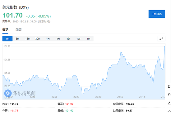 美国11月耐用品订单环比增长5.4%，为去年12月以来最大增速