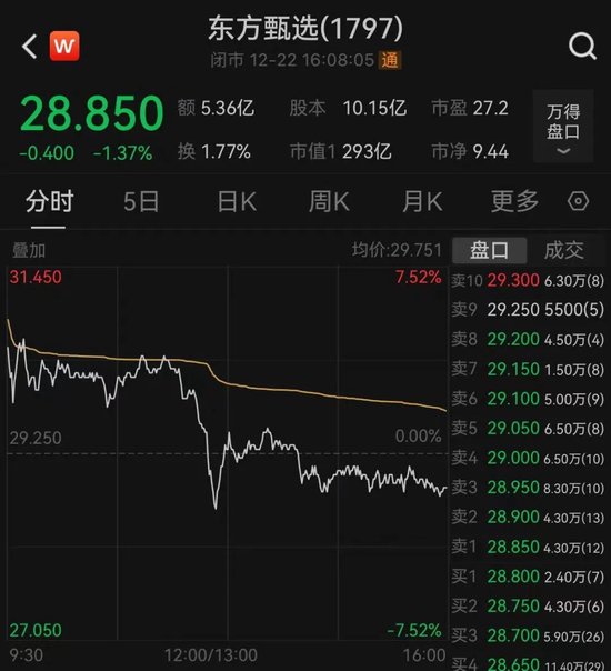 刚刚，东方甄选公告：孙东旭辞任!