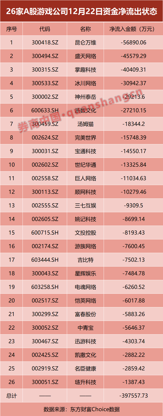 游戏股重创，谁在抛售？腾讯重磅出手，单日扫货10亿港元！影响究竟多大？各方最新回应