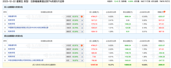 游戏股重创，谁在抛售？腾讯重磅出手，单日扫货10亿港元！影响究竟多大？各方最新回应