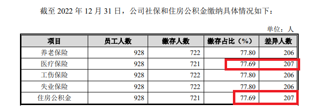 英虎机械IPO：实控人分走2亿元现金却未给两成员工缴社保 “借鸡孵蛋”抬估值后募资近13亿元