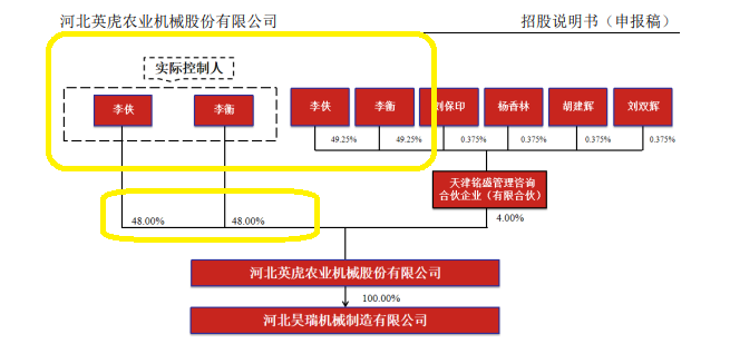 英虎机械IPO：实控人分走2亿元现金却未给两成员工缴社保 “借鸡孵蛋”抬估值后募资近13亿元