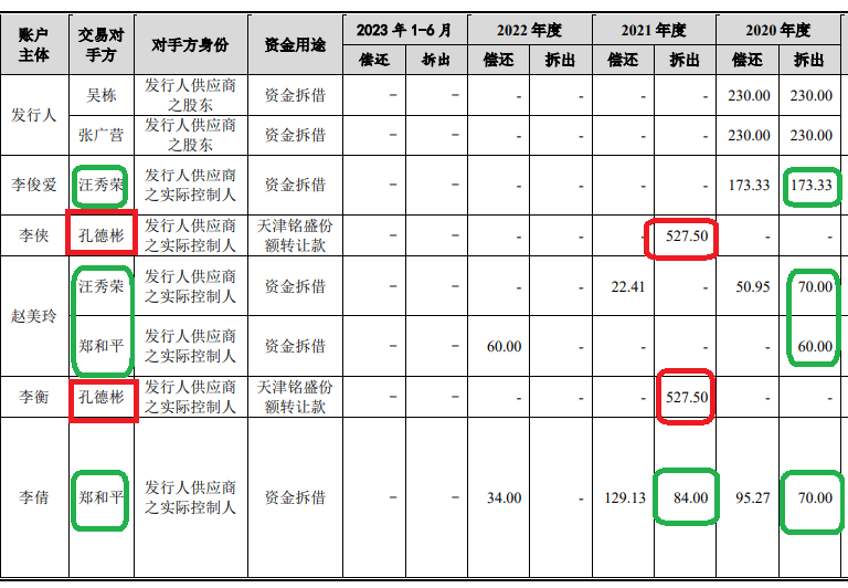 英虎机械IPO：实控人分走2亿元现金却未给两成员工缴社保 “借鸡孵蛋”抬估值后募资近13亿元