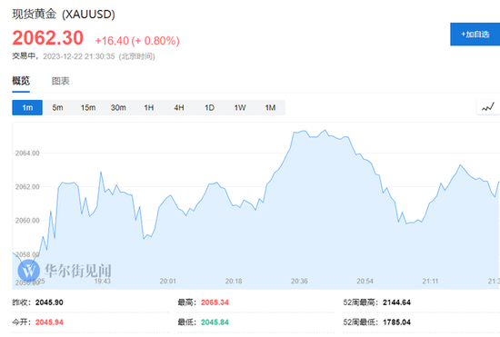 美国11月耐用品订单环比增长5.4%，为去年12月以来的最大增速