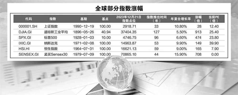 证券时报评论：为上证指数正名