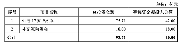 中国国航拟A股定增募资60亿元：用于6架C919及11架ARJ21等