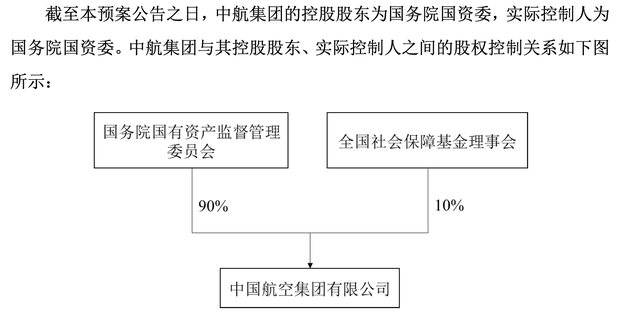 中国国航拟A股定增募资60亿元：用于6架C919及11架ARJ21等