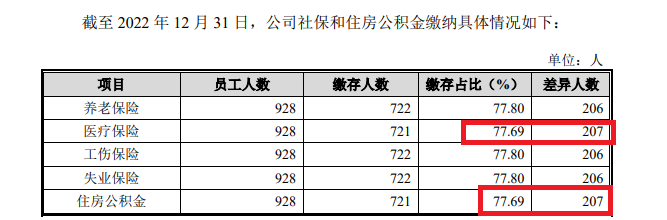 英虎机械IPO：实控人分走2亿元现金却未给两成员工缴社保 “借鸡孵蛋”自抬估值后募资近13亿元