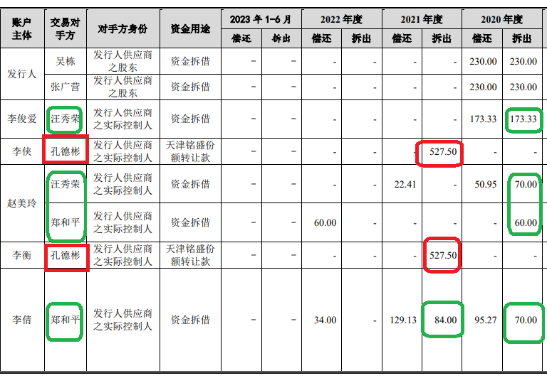 英虎机械IPO：实控人分走2亿元现金却未给两成员工缴社保 “借鸡孵蛋”自抬估值后募资近13亿元