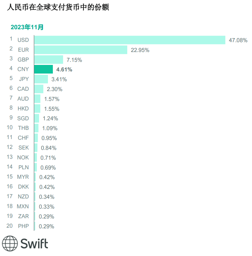 人民币大消息！排名超过日元，全球支付份额再创新高