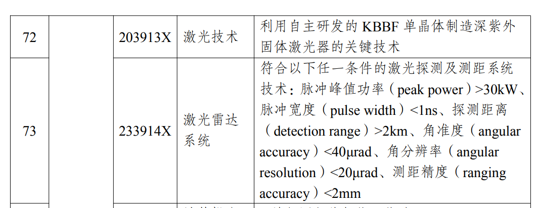 限制车载激光雷达出口？商务部有了“新说法”