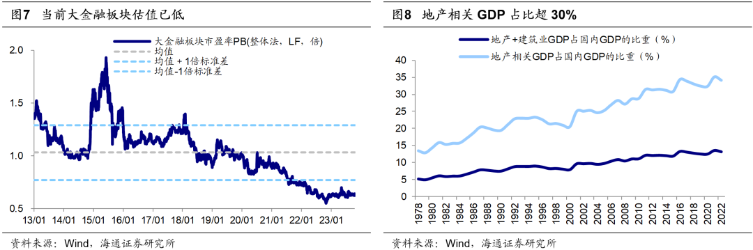 海通策略：明年指数振幅有望放大 金融类权重板块或向上突破