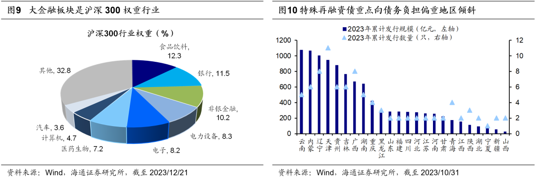 海通策略：明年指数振幅有望放大 金融类权重板块或向上突破