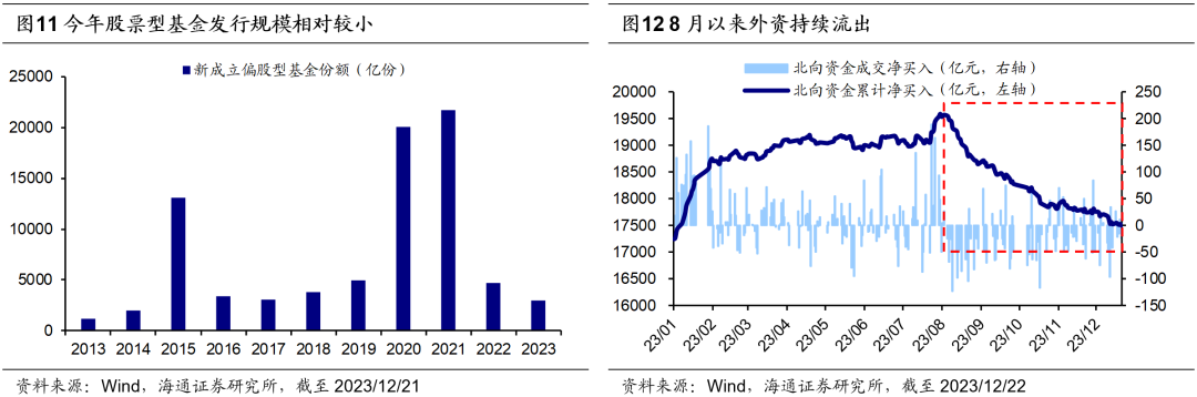 海通策略：明年指数振幅有望放大 金融类权重板块或向上突破