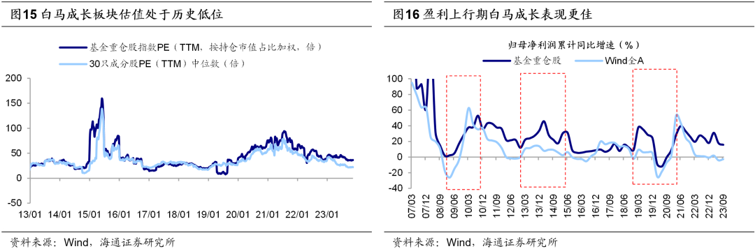 海通策略：明年指数振幅有望放大 金融类权重板块或向上突破