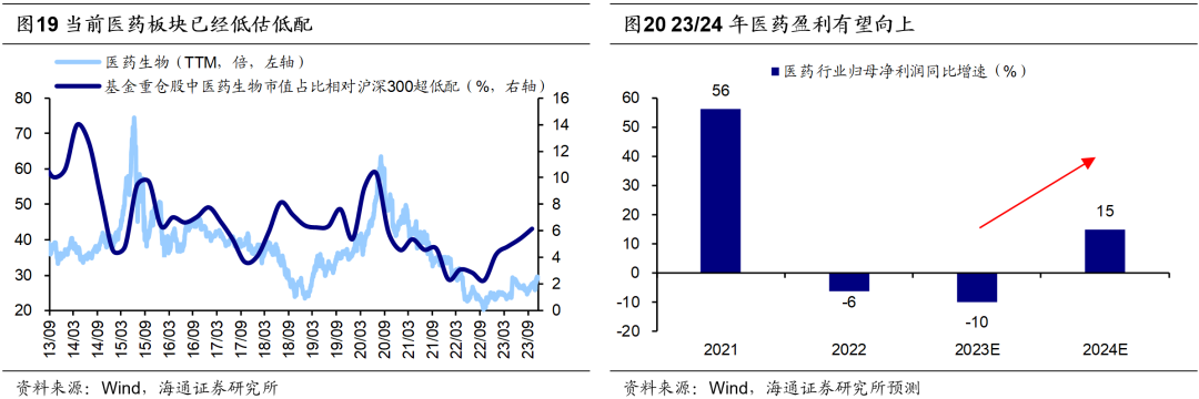 海通策略：明年指数振幅有望放大 金融类权重板块或向上突破