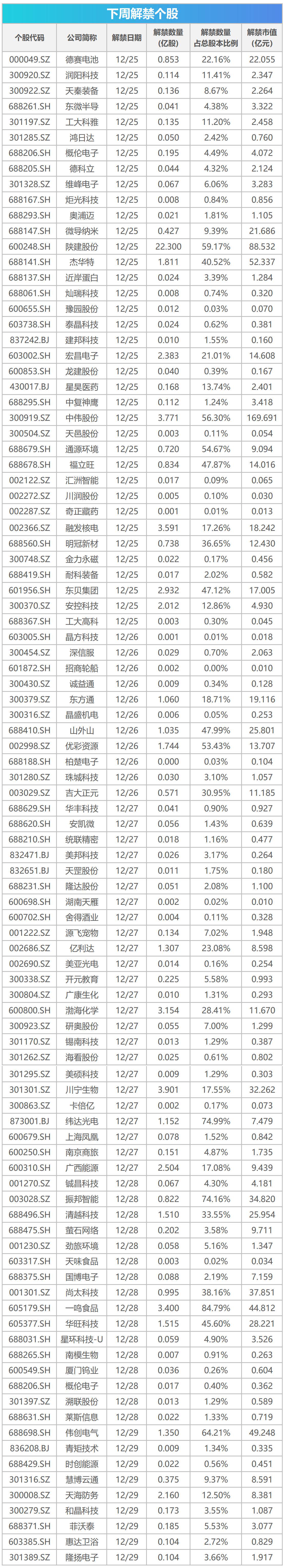 下周影响市场重要资讯前瞻：超900亿市值限售股将解禁，2只新股发行，这些投资机会靠谱