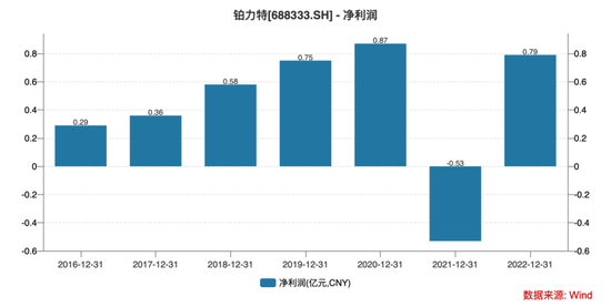 “超级牛散”葛卫东，又在A股买买买