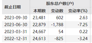3家公司，退市警报！