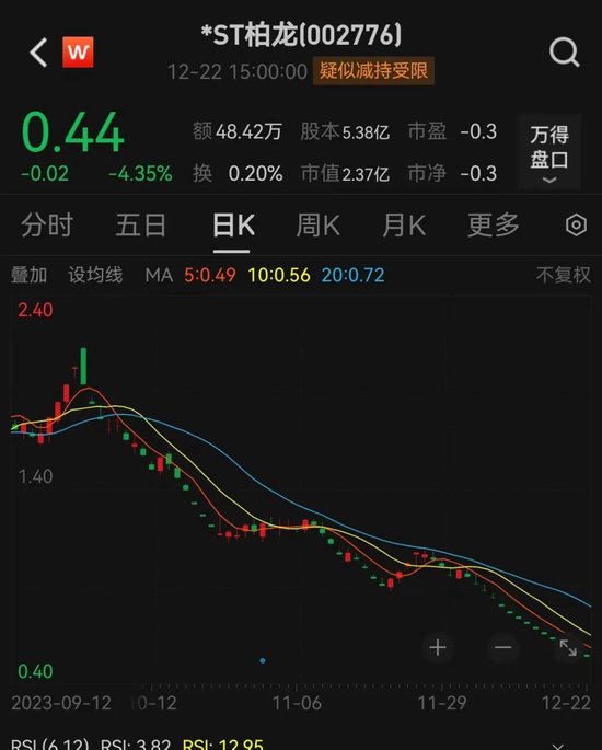 3家公司，退市警报！